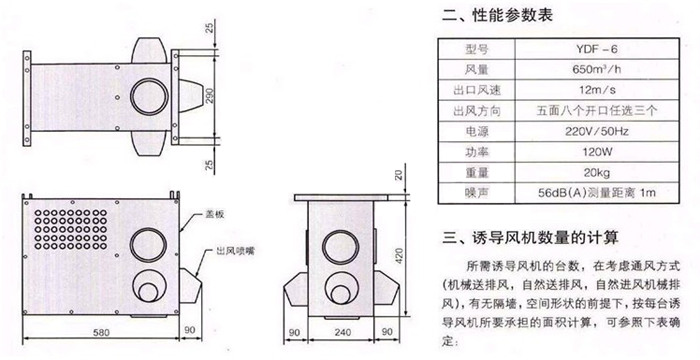 YDF型喷流诱导风机-1