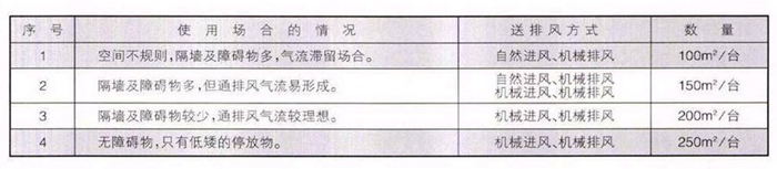 YDF型喷流诱导风机-2